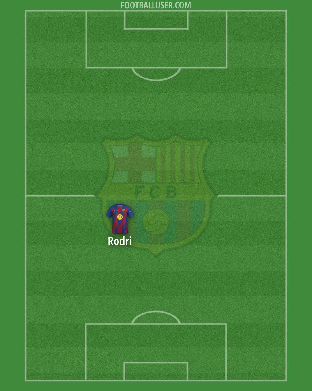 Barcelona Formation 2026
