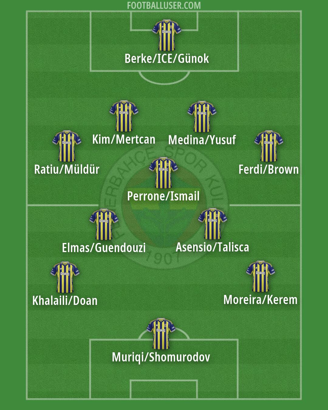 Fenerbahçe Formation 2026