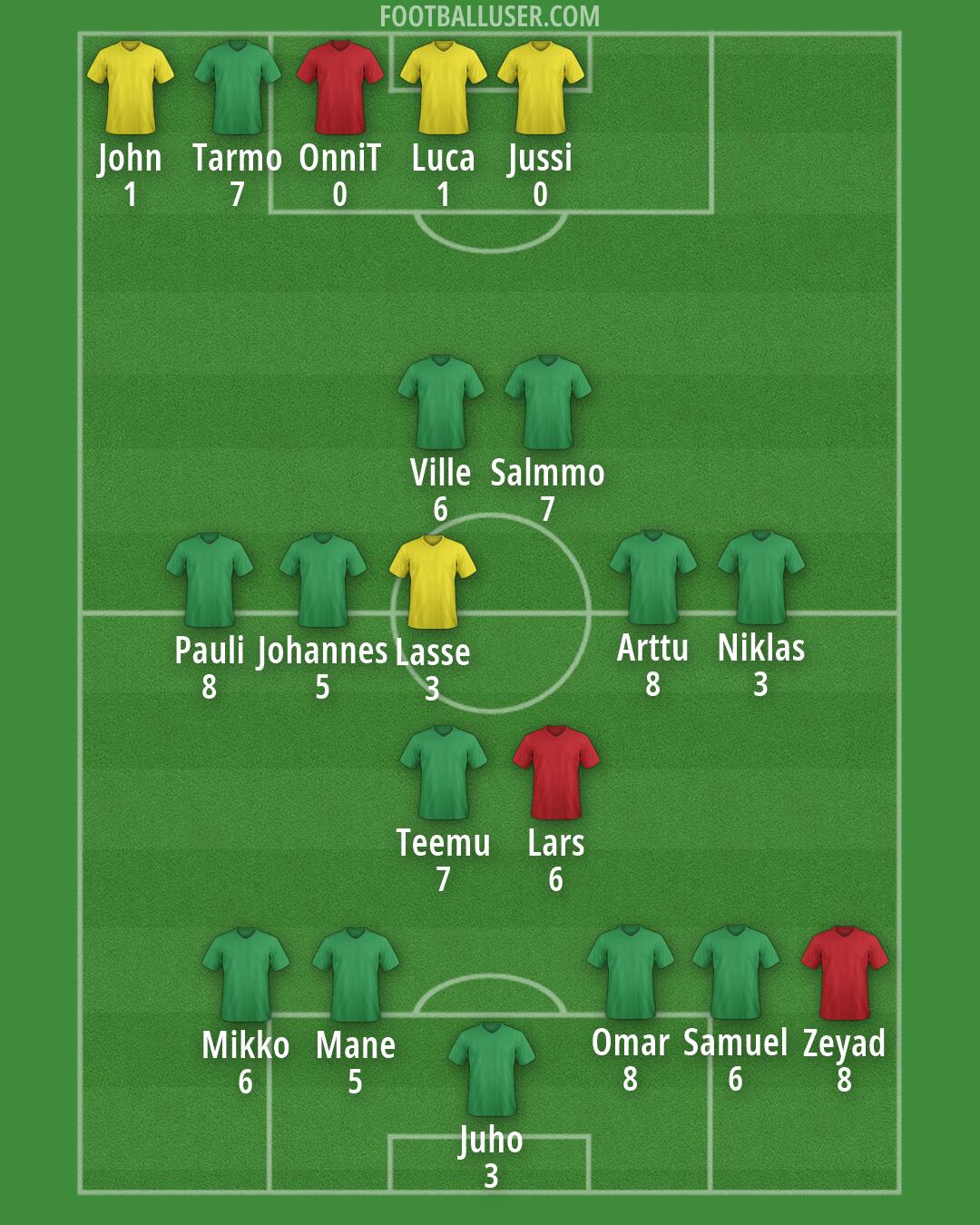 Finland Formation 2026
