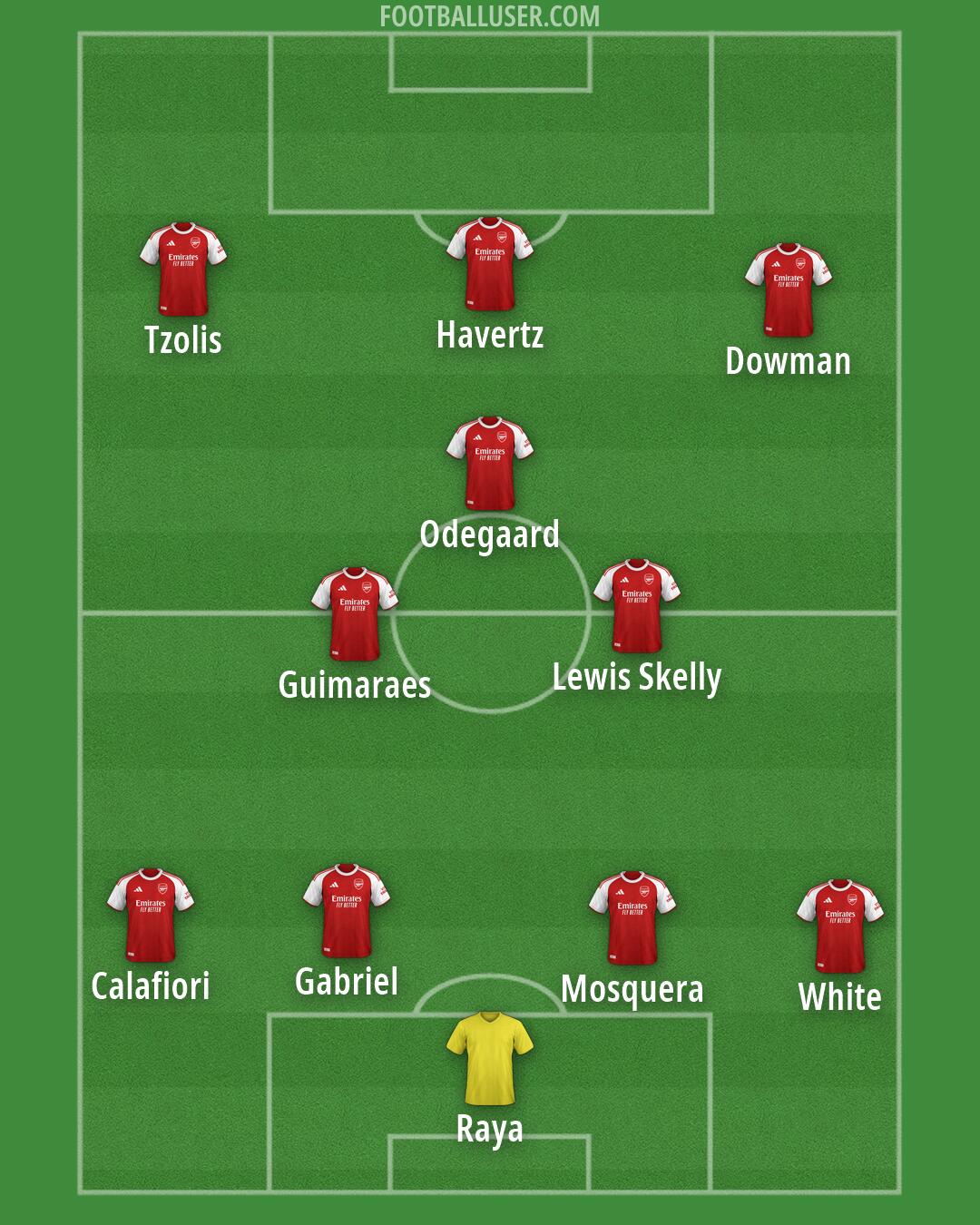 Arsenal Formation 2026