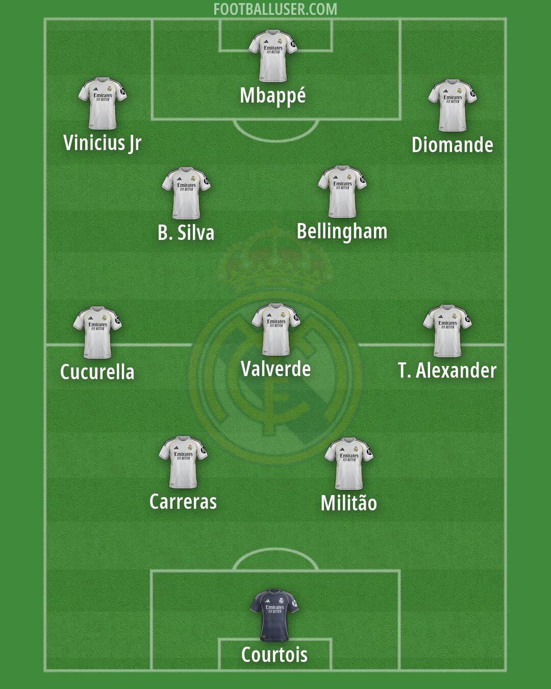 Real Madrid Formation 2026