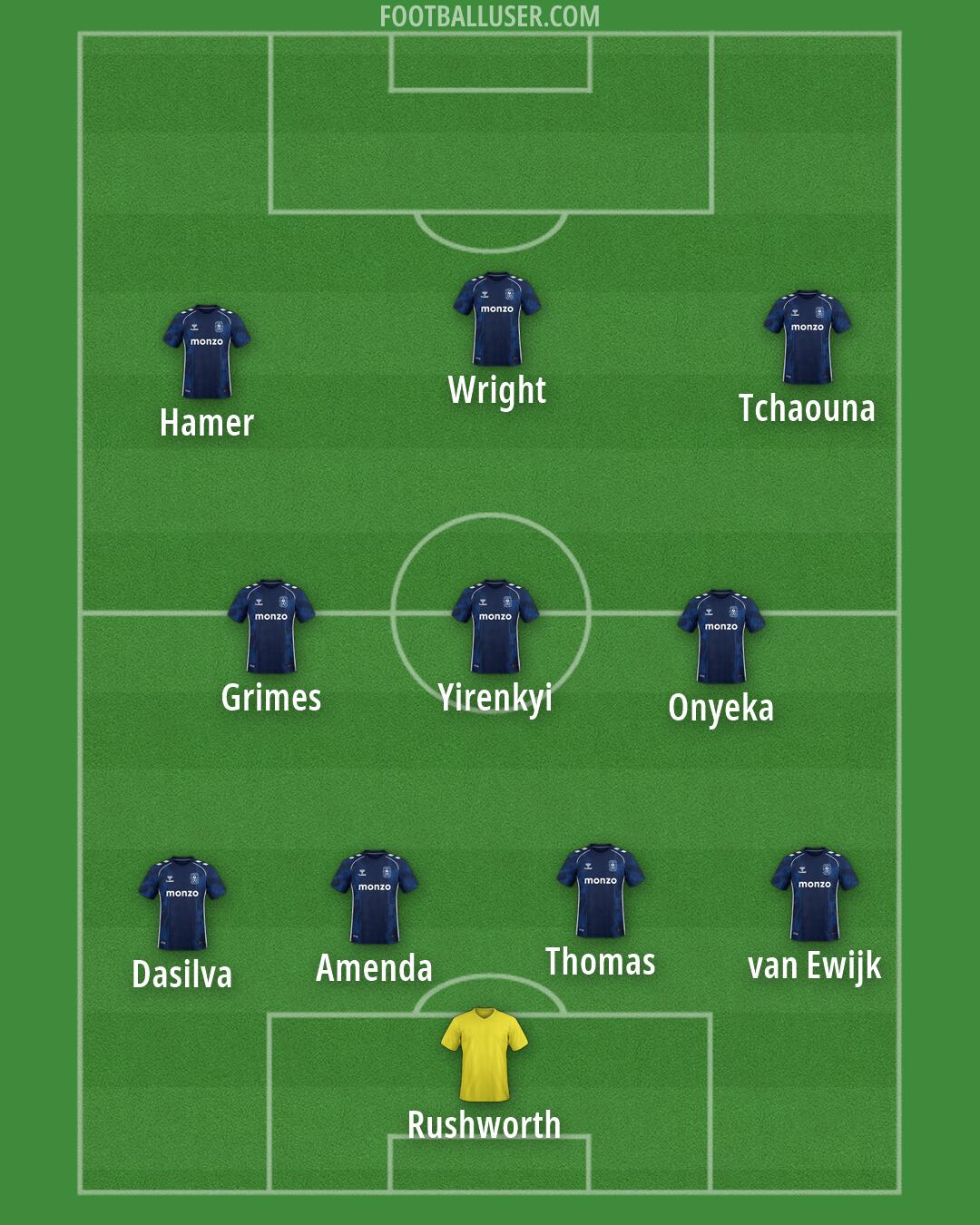 Coventry Formation 2026
