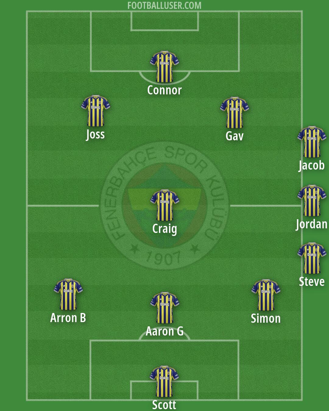 Fenerbahçe Formation 2026