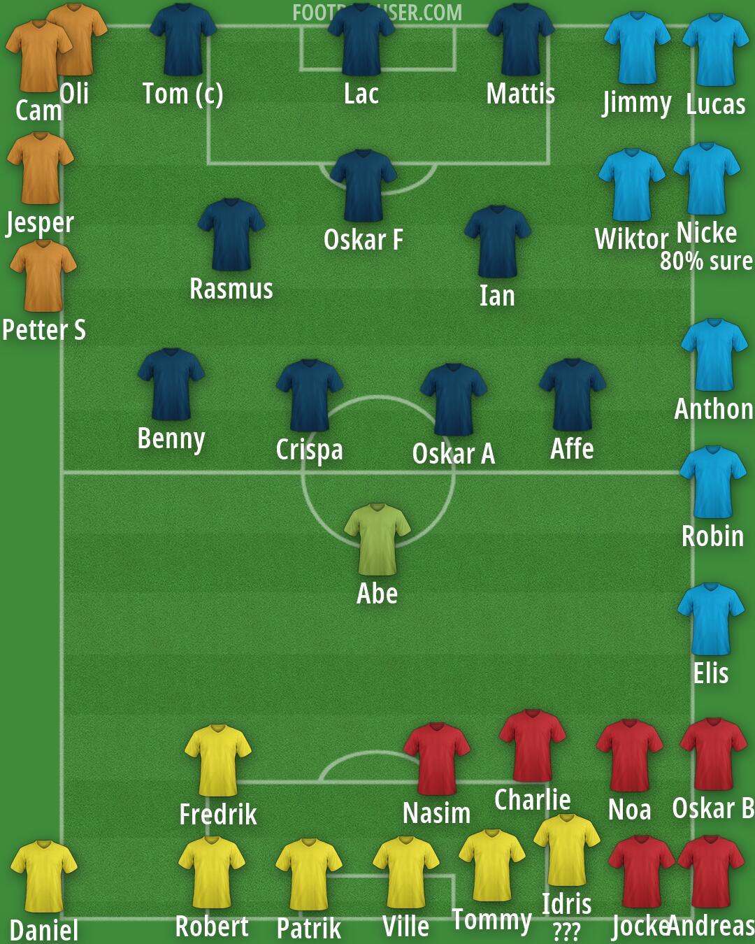 Real Madrid Formation 2026