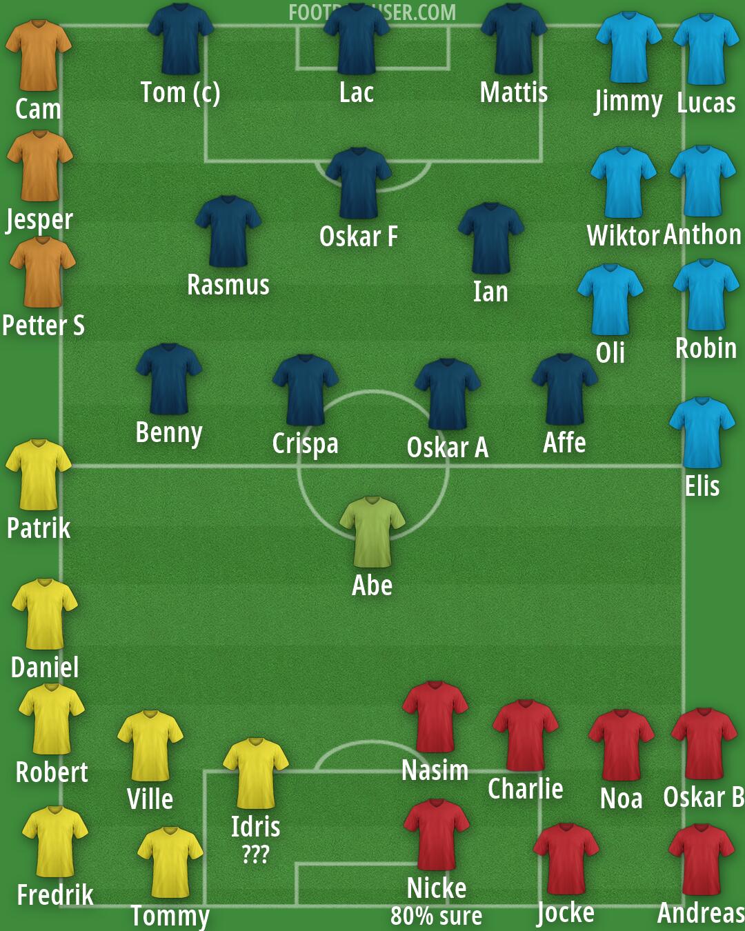 Real Madrid Formation 2026