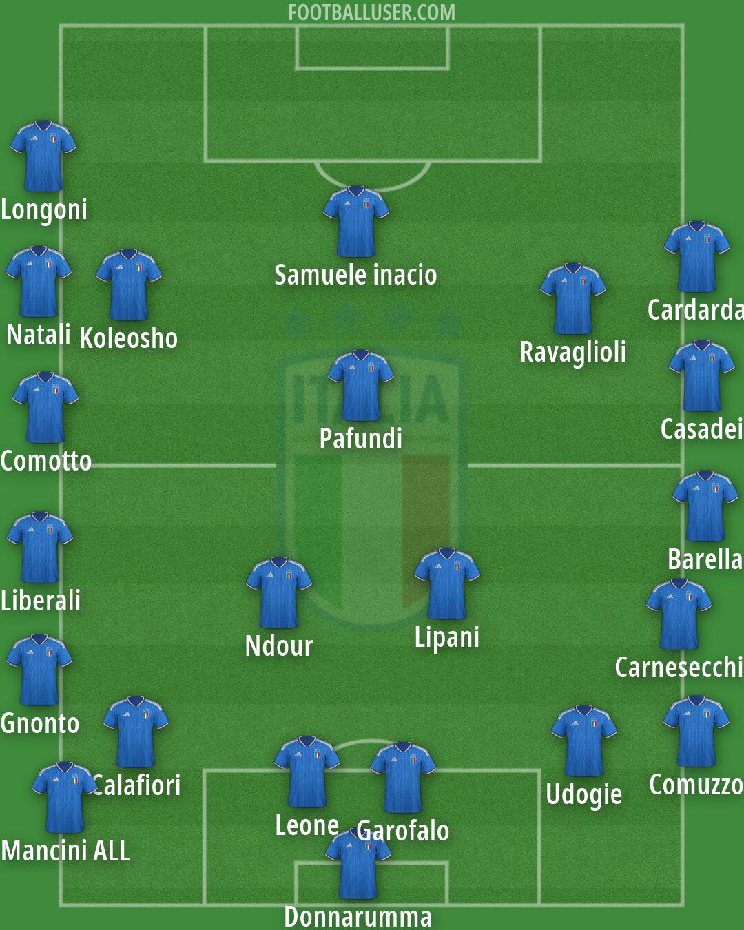 Italy Formation 2026