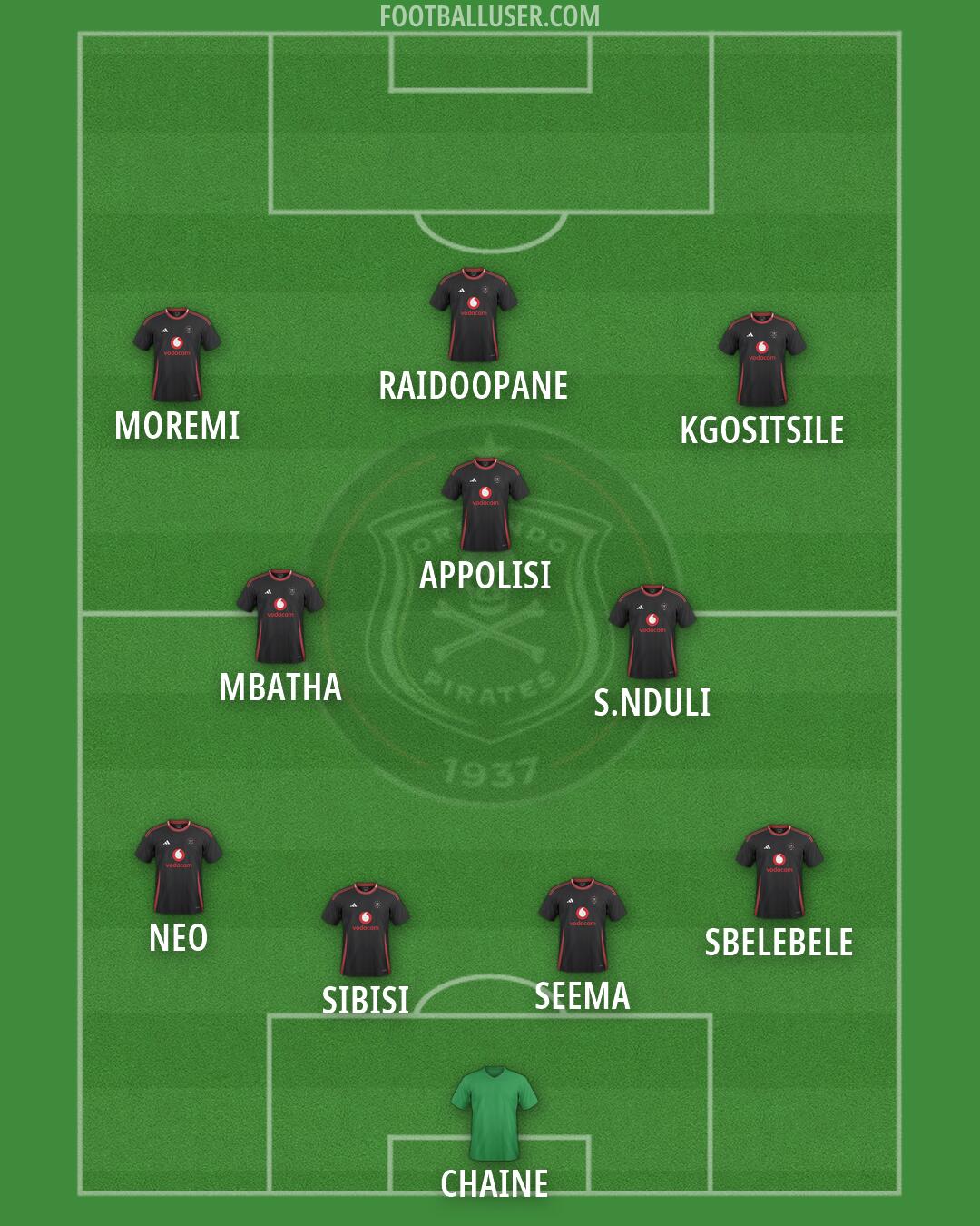 Orlando Pirates Formation 2026