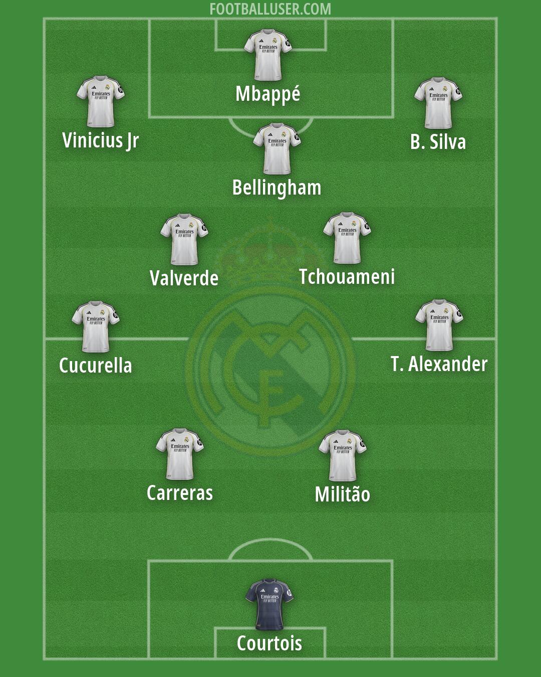 Real Madrid Formation 2026