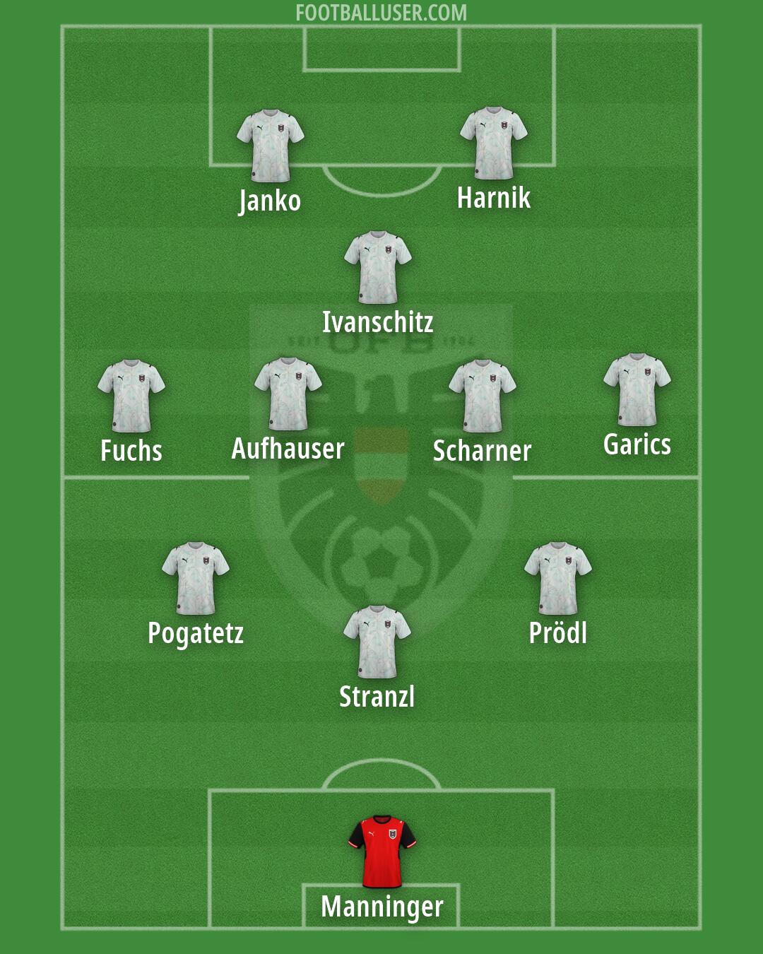Austria Formation 2026