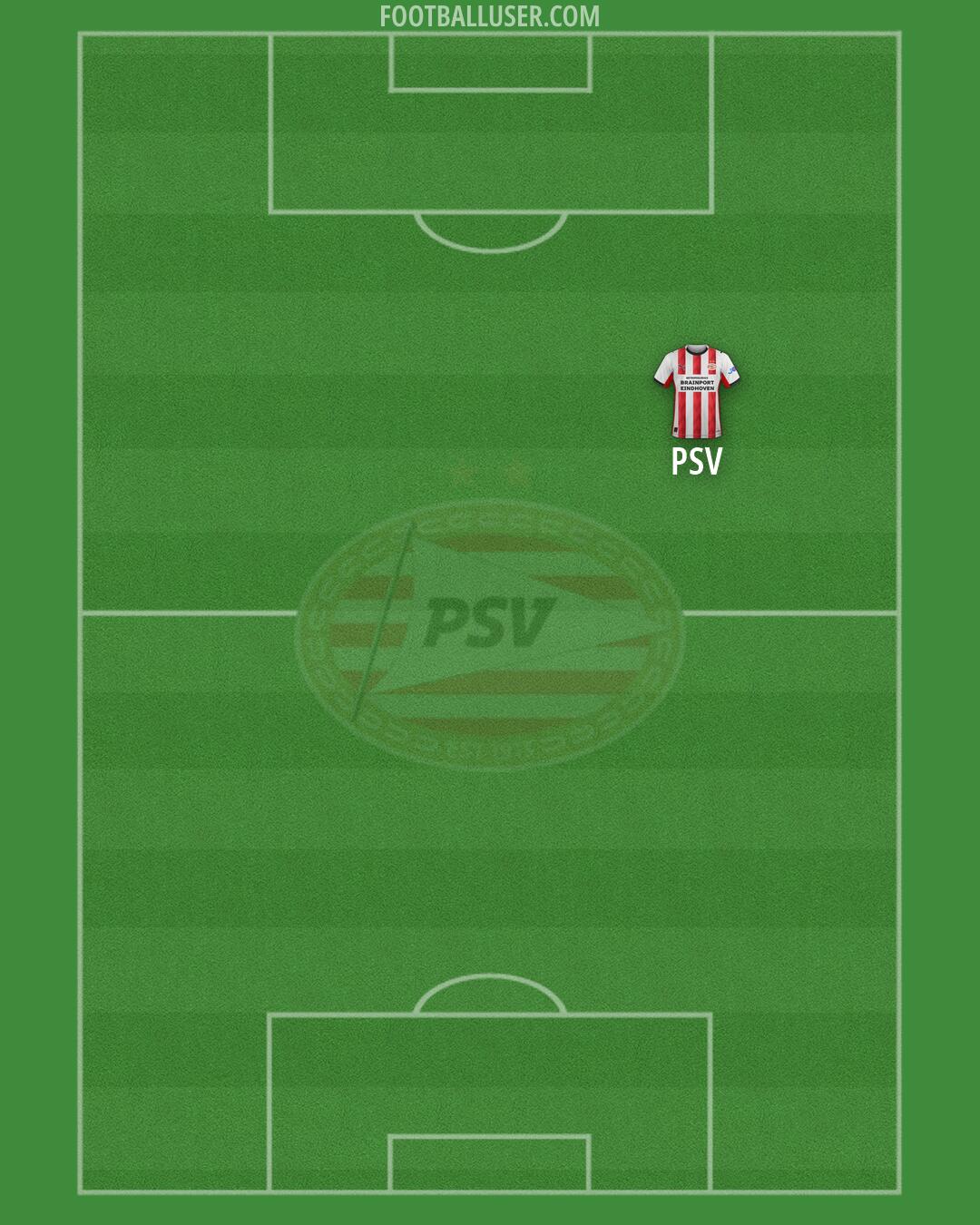 PSV Formation 2026