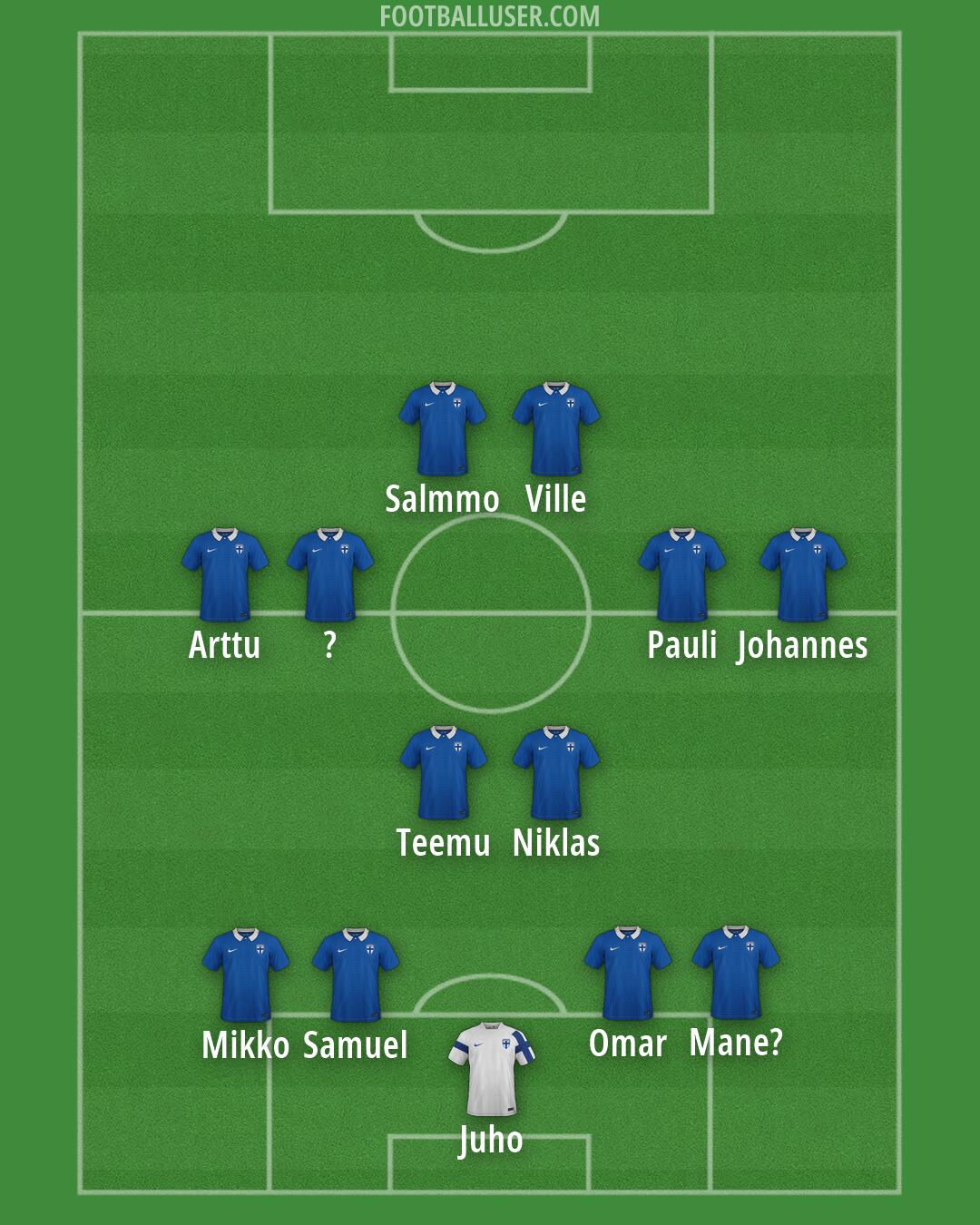Finland Formation 2026
