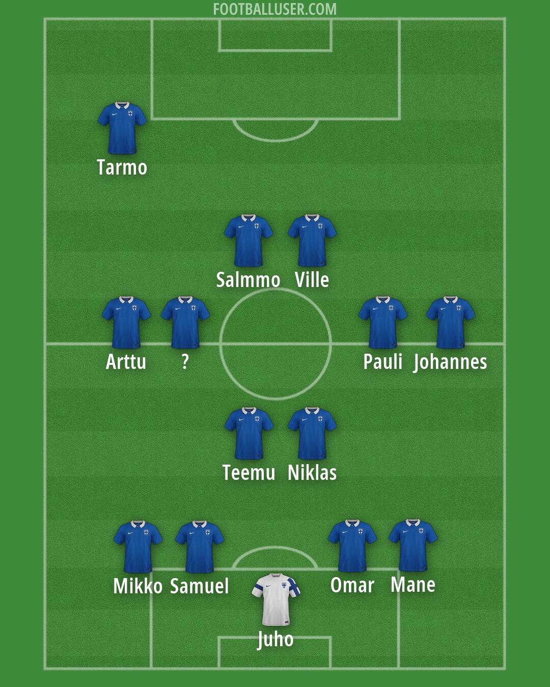 Finland Formation 2026