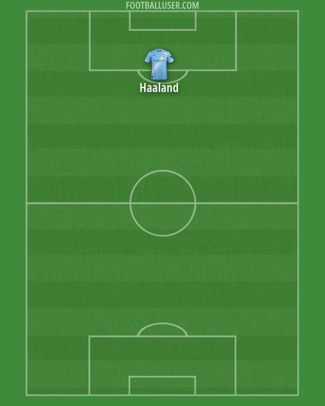 Man City Formation 2026