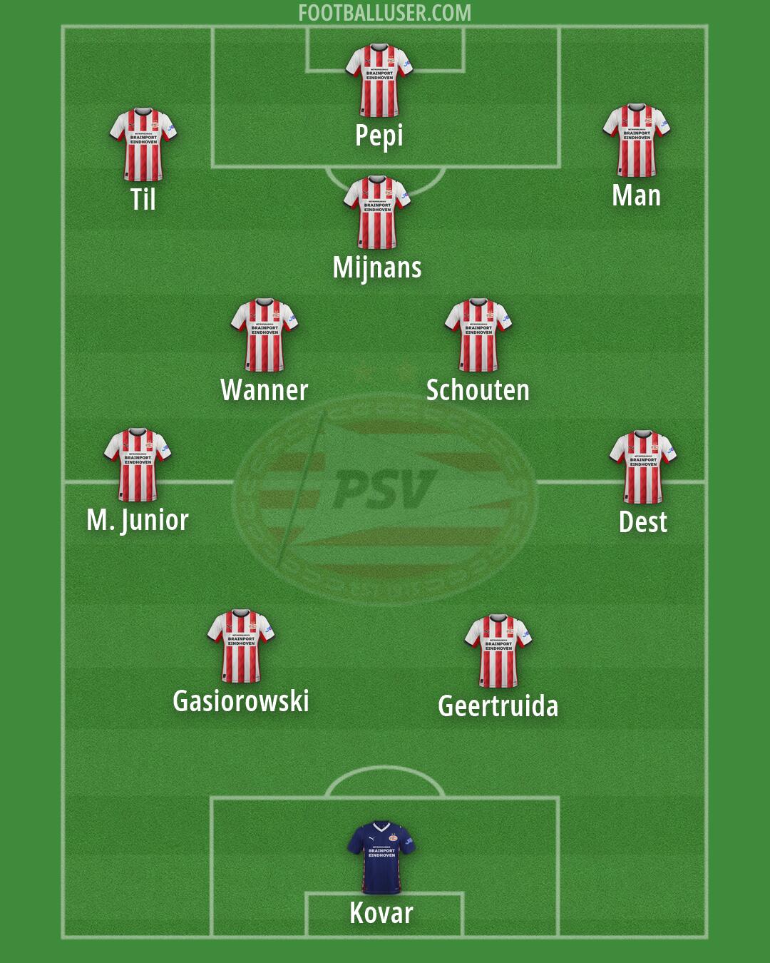 PSV Formation 2026