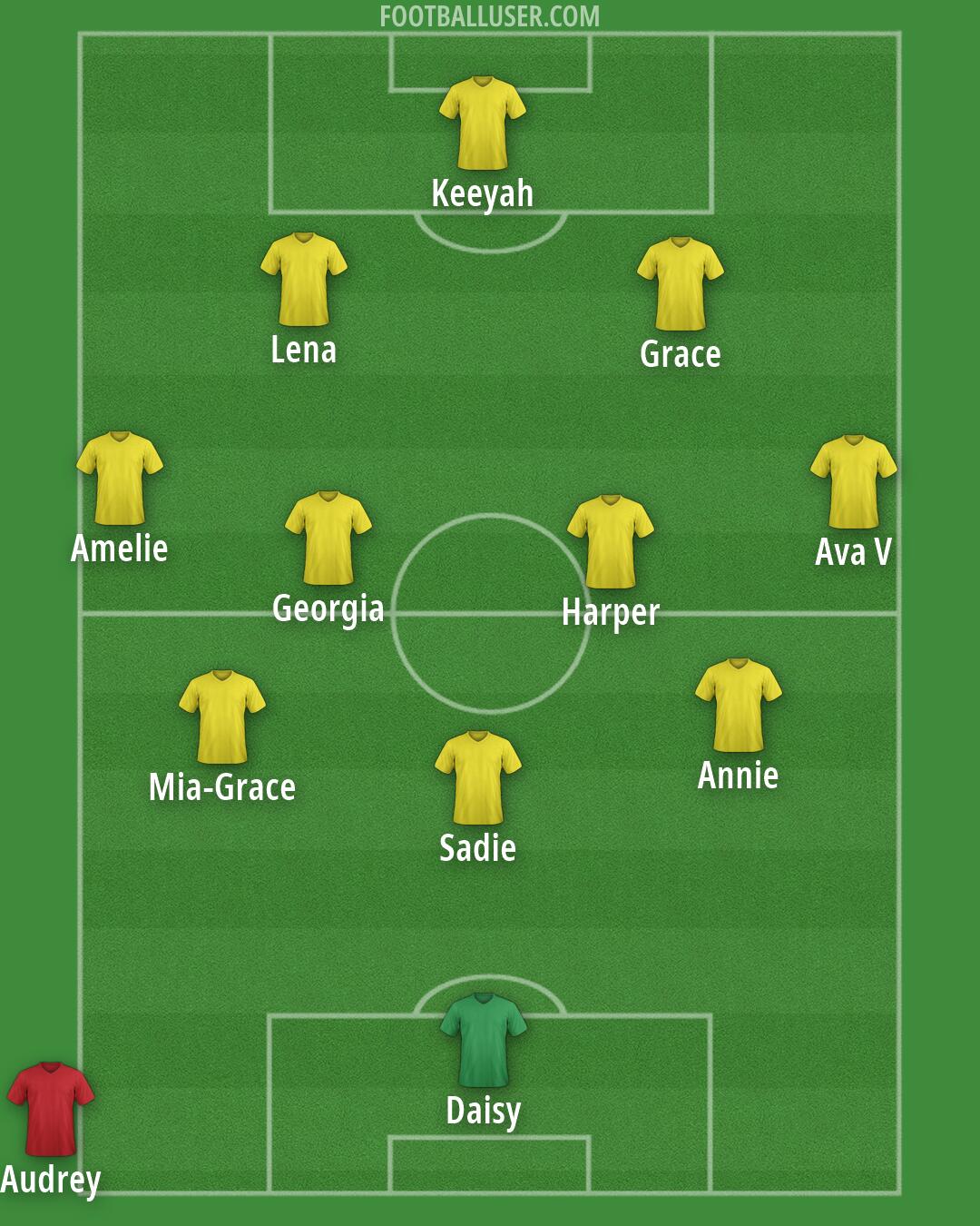Custom Team Formation 2026