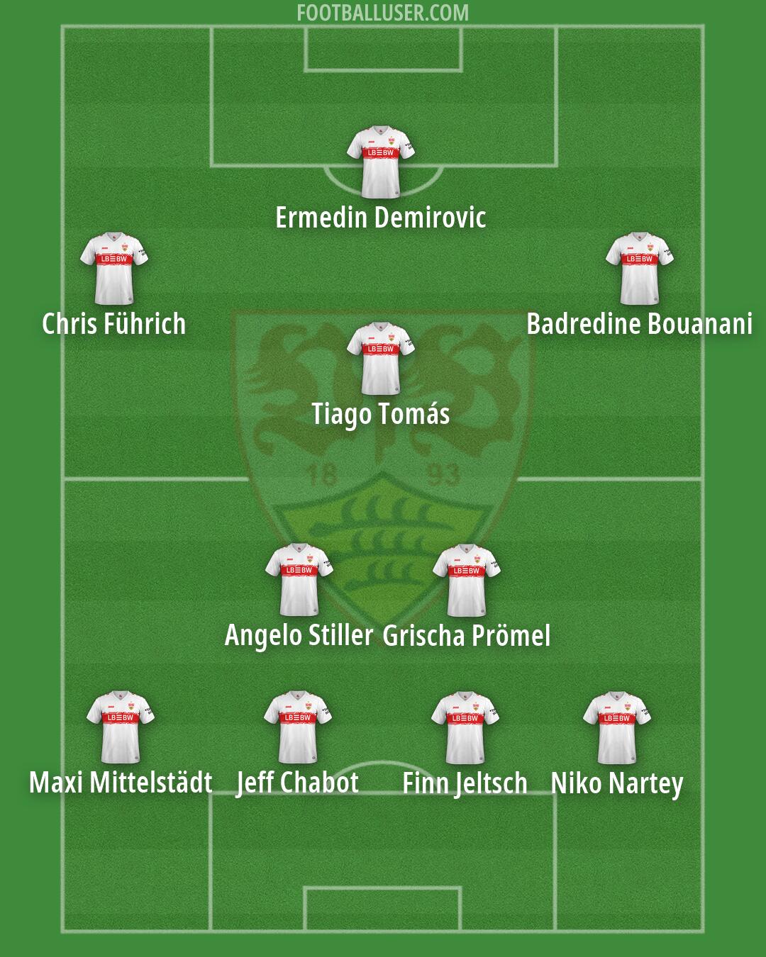 Stuttgart Formation 2026