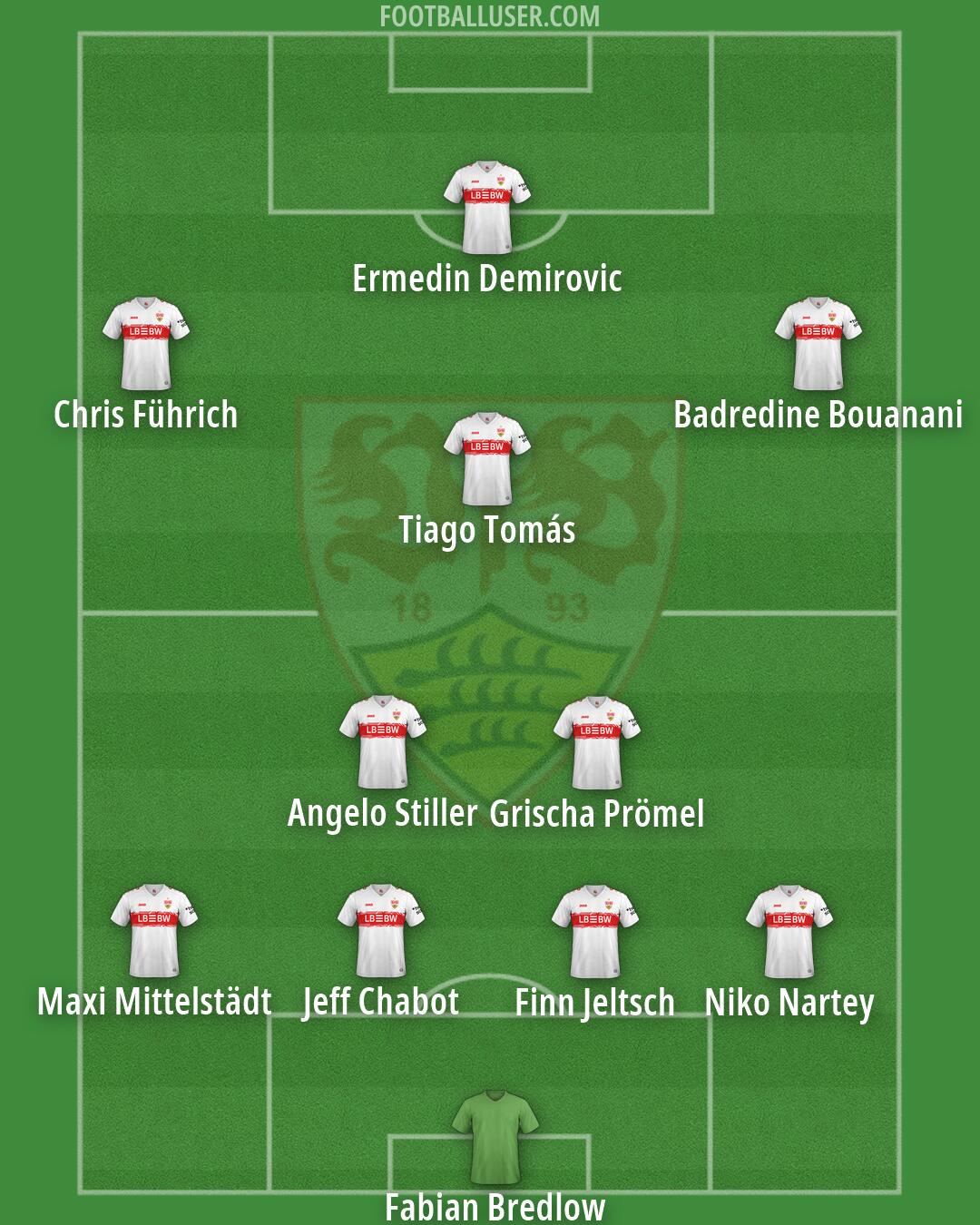 Stuttgart Formation 2026