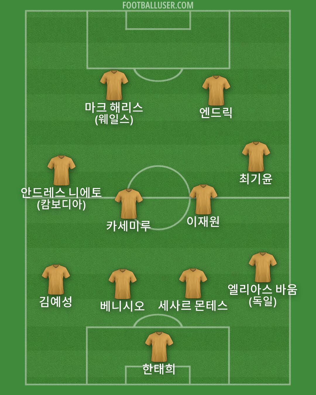 Custom Team Formation 2026