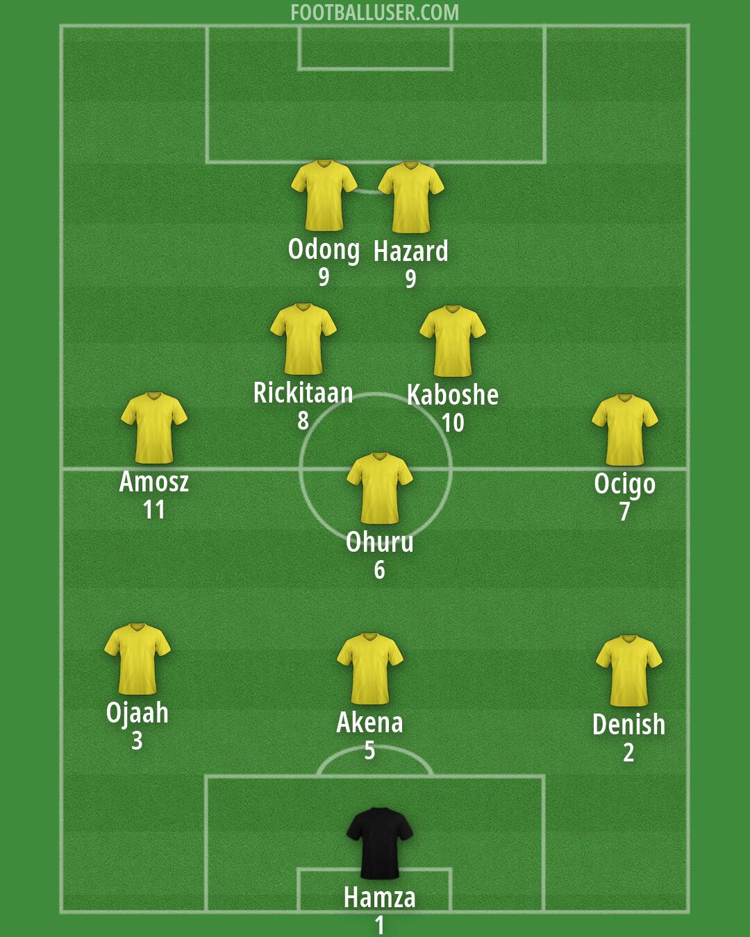 Custom Team Formation 2026