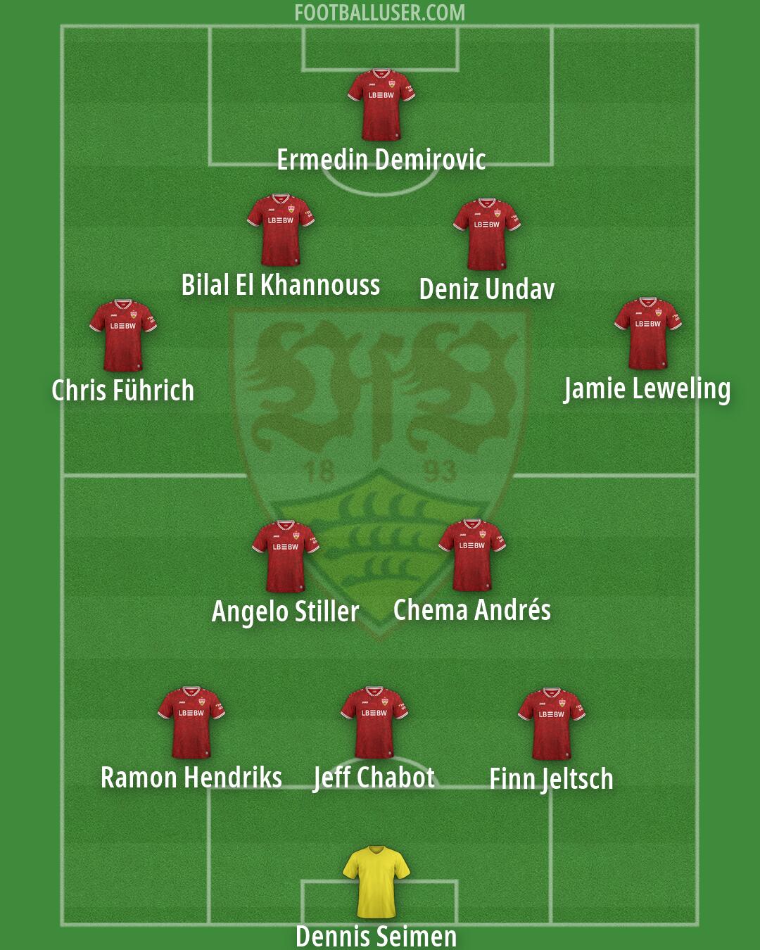 Stuttgart Formation 2026