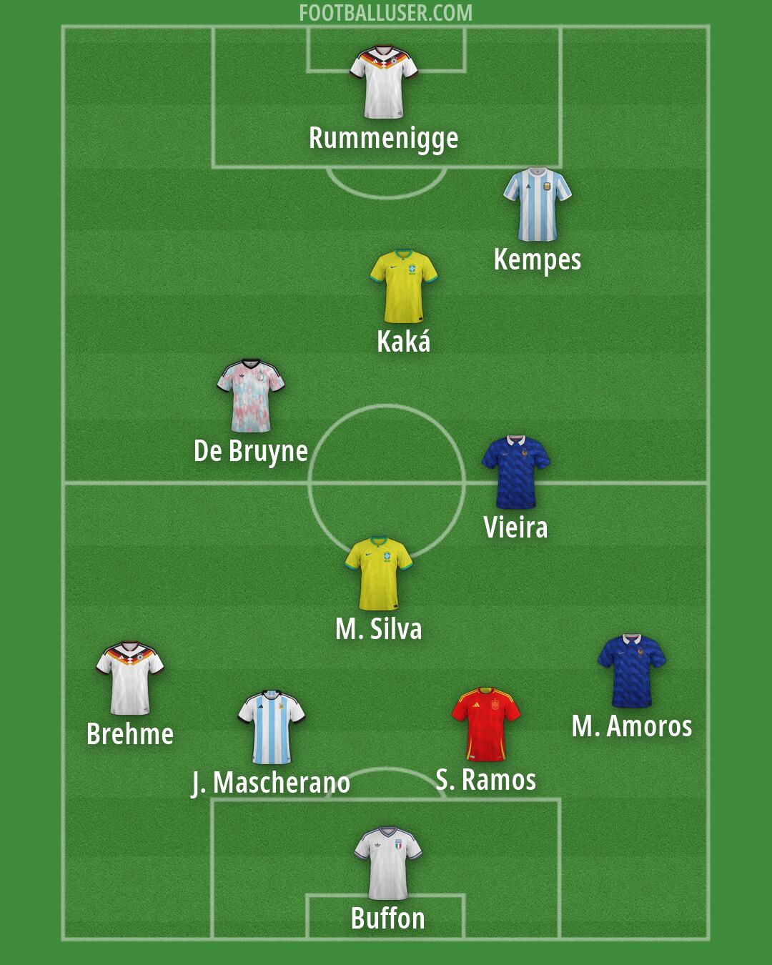 Custom Team Formation 2026