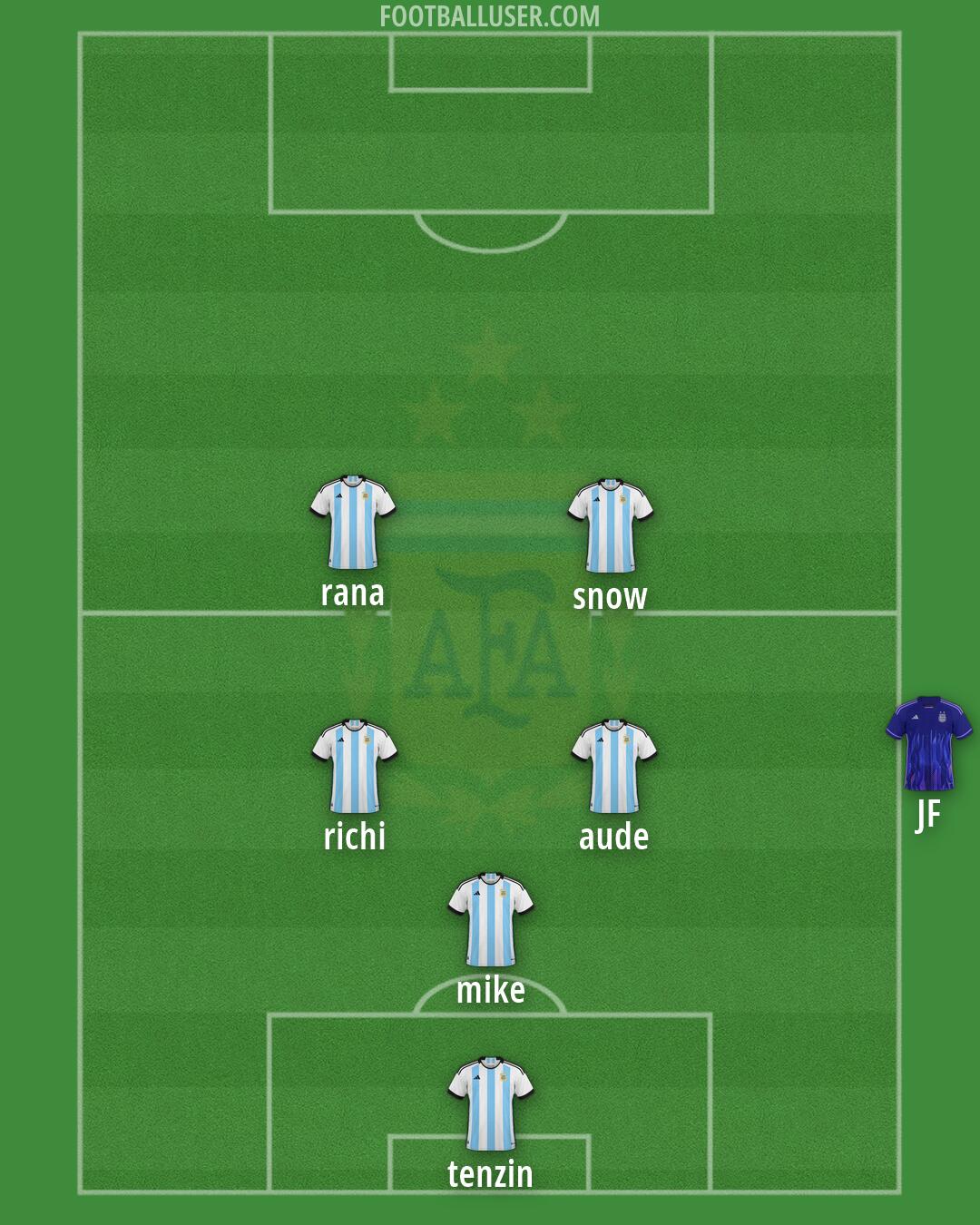 Argentina Formation 2026