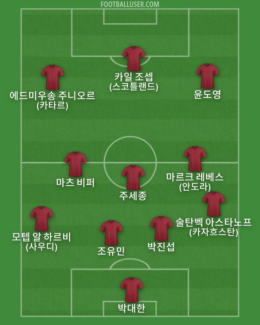 Custom Team Formation 2026