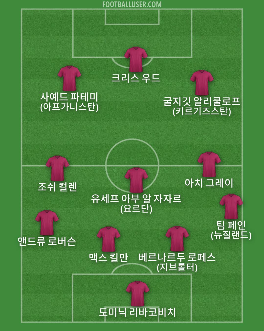 Custom Team Formation 2026
