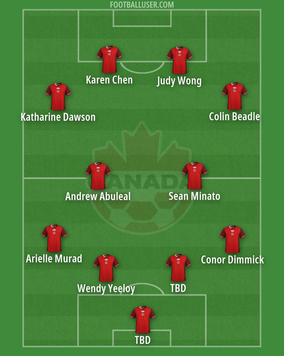 Canada Formation 2026