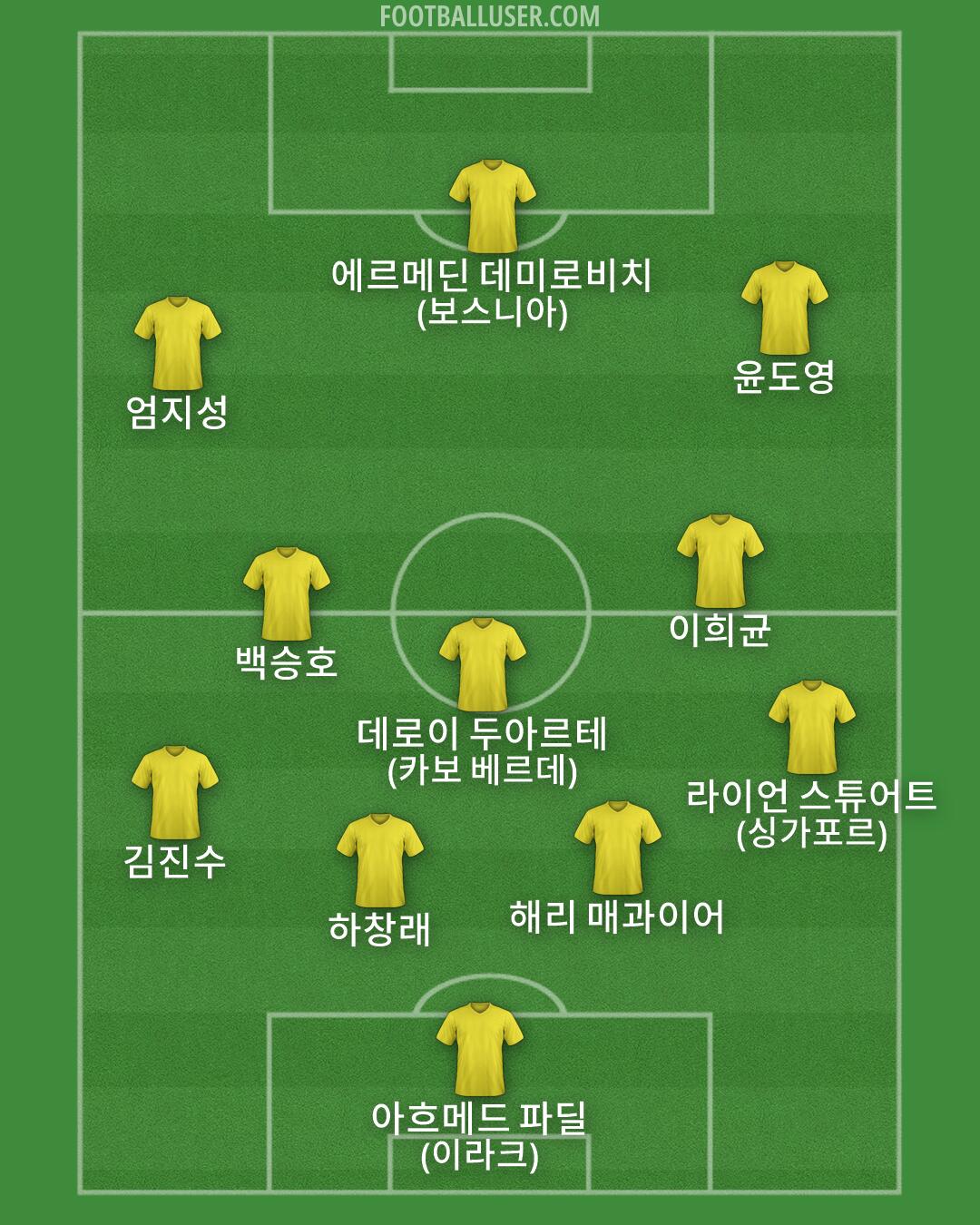 Custom Team Formation 2026