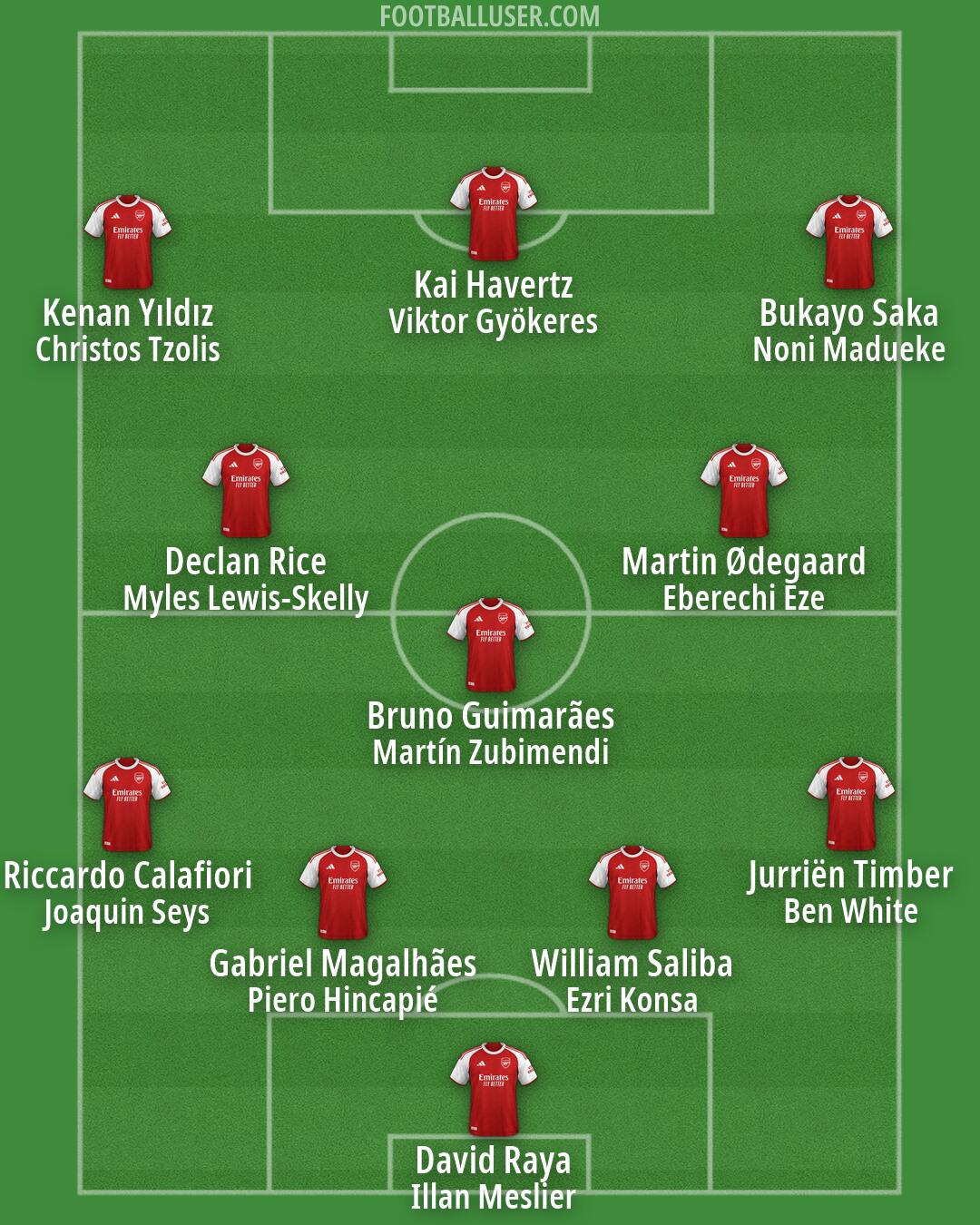 Arsenal Formation 2026