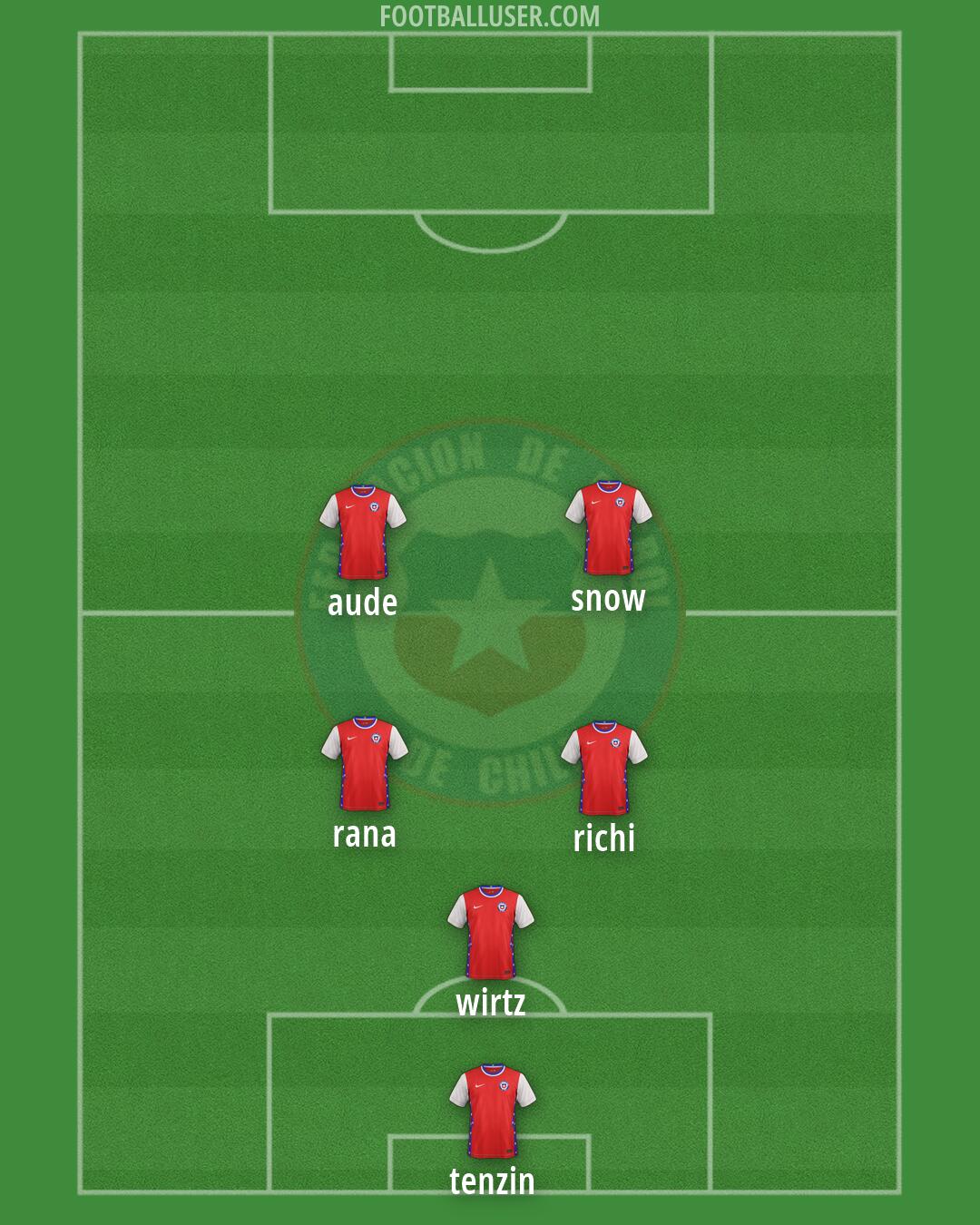 Chile Formation 2026