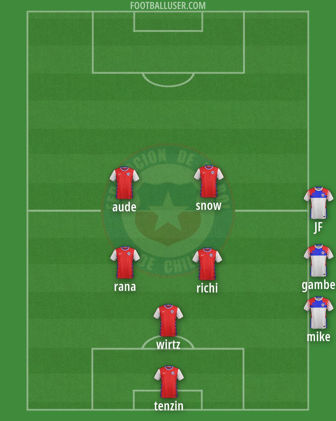 Chile Formation 2026
