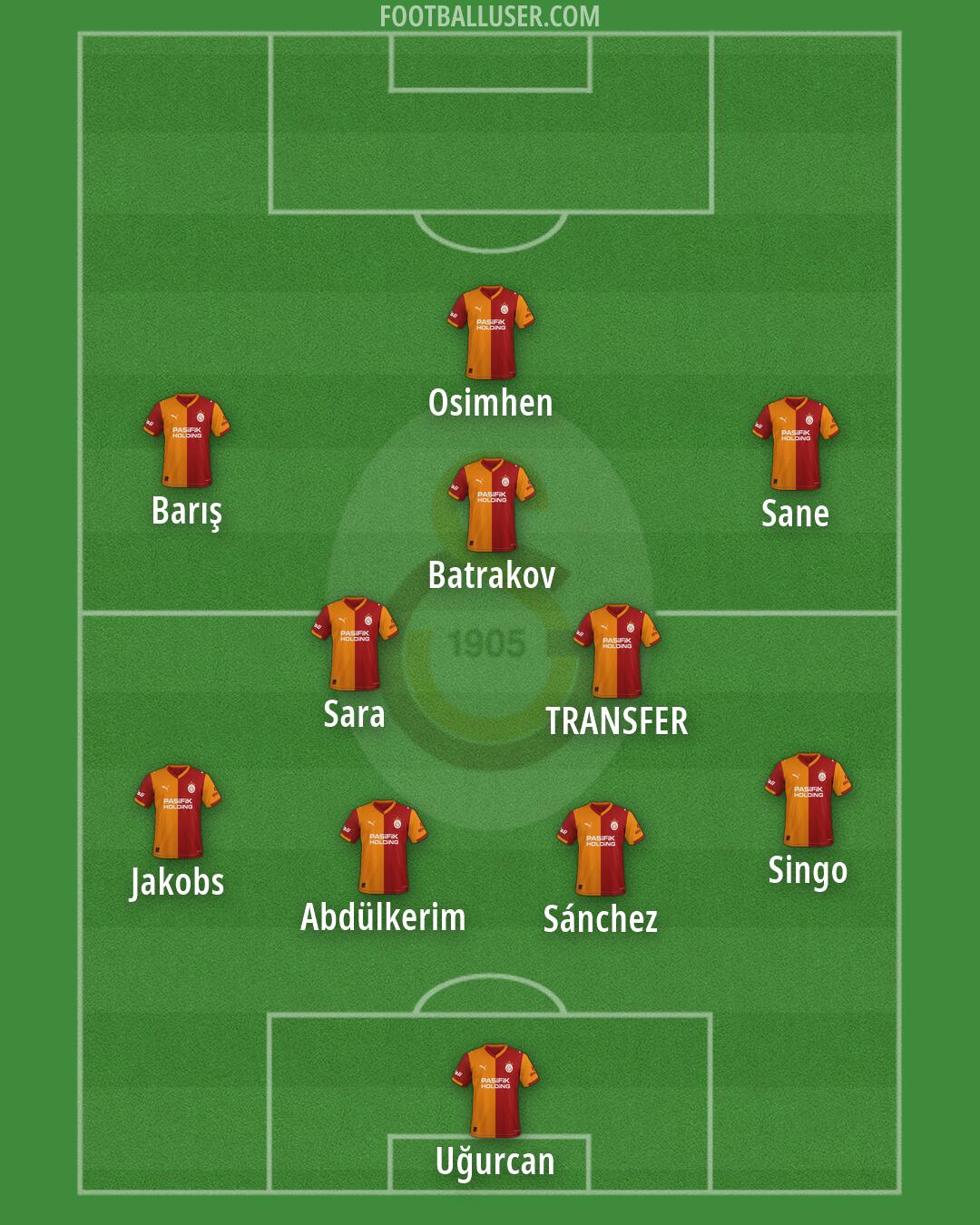 Galatasaray Formation 2026