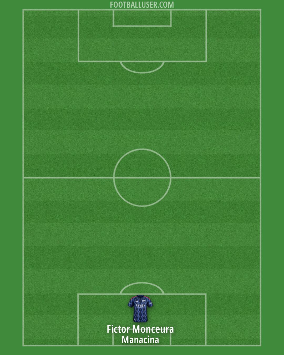 Arsenal Formation 2026