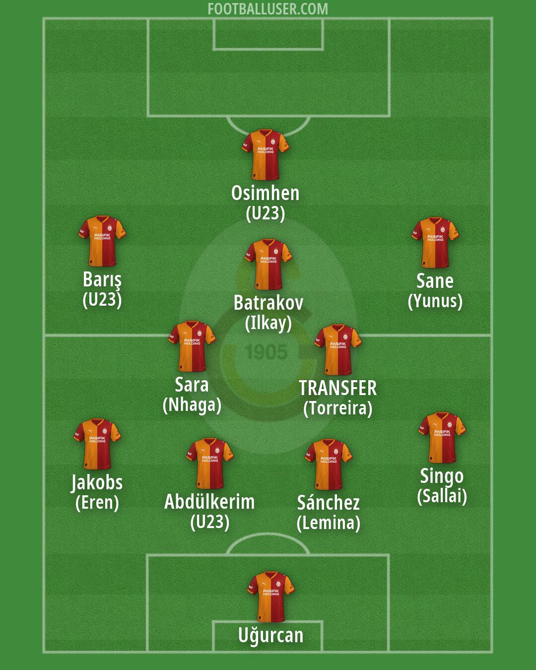 Galatasaray Formation 2026