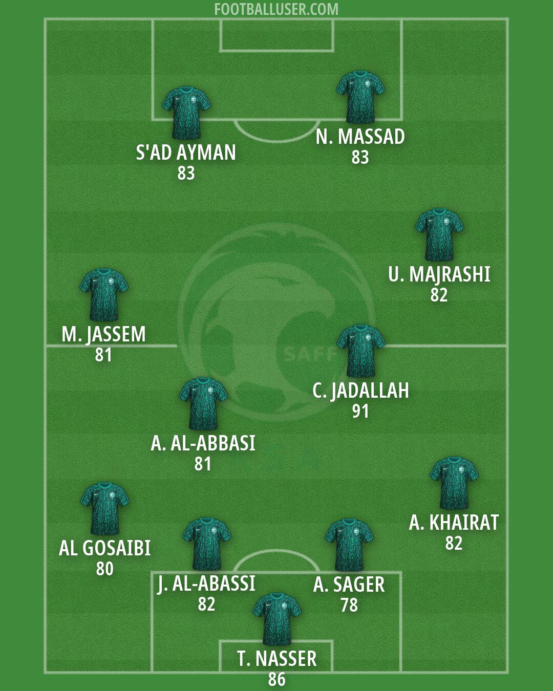Saudi Arabia Formation 2026