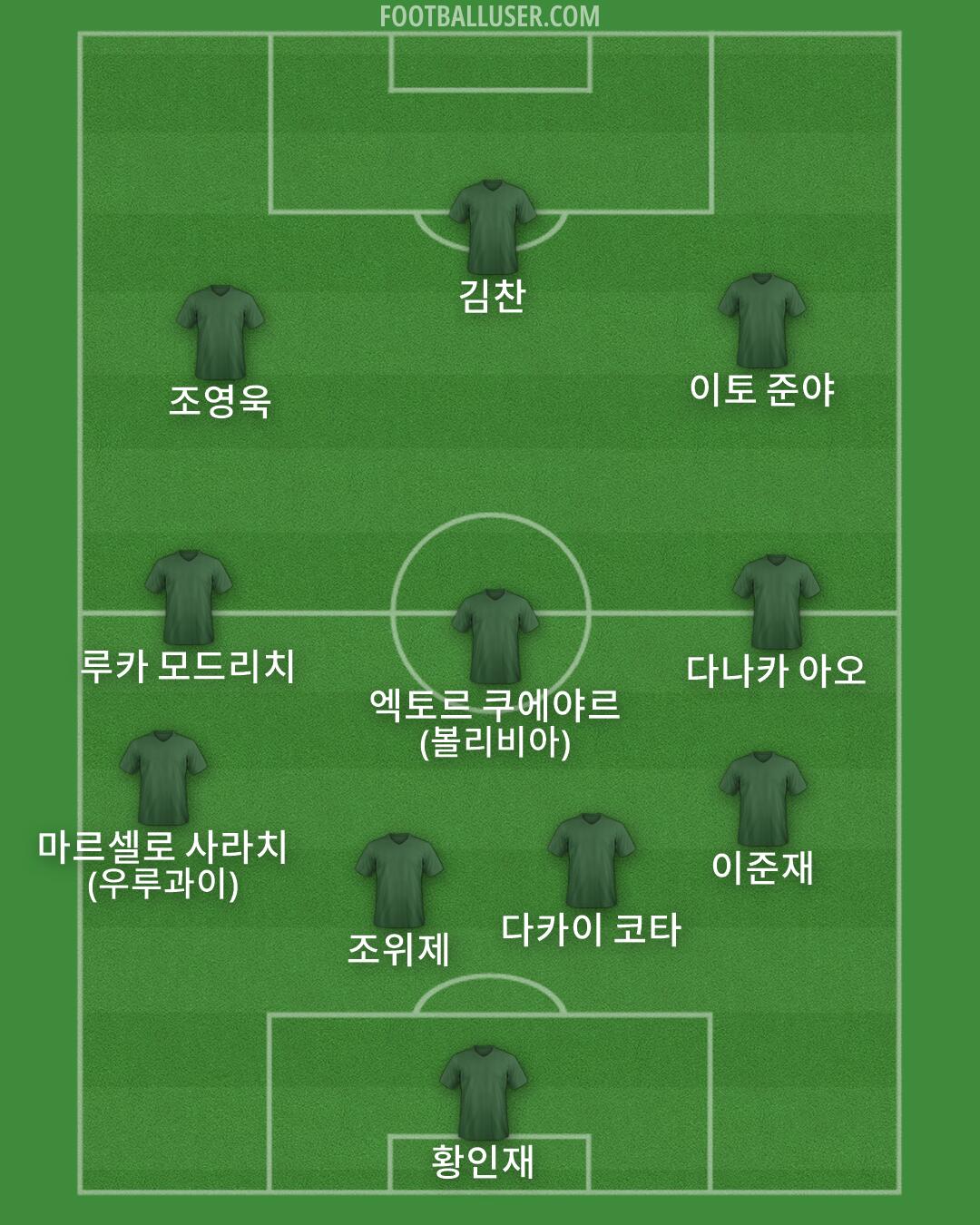 Custom Team Formation 2026