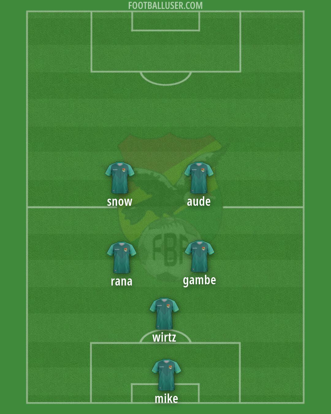Bolivia Formation 2026