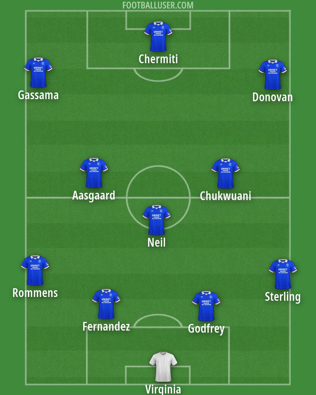 Rangers Formation 2026