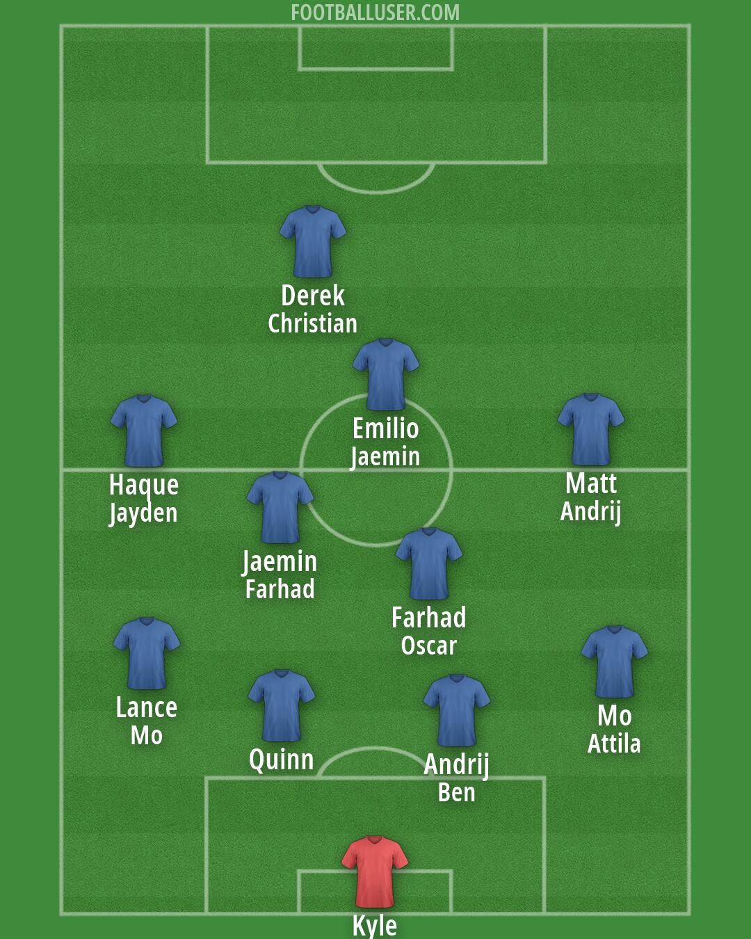 Custom Team Formation 2026