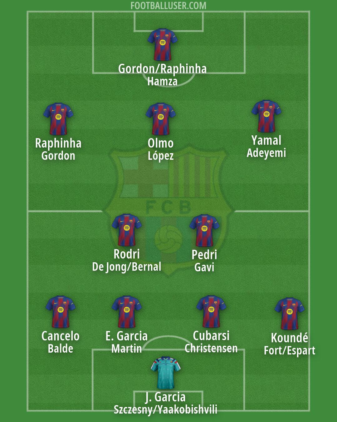 Barcelona Formation 2026