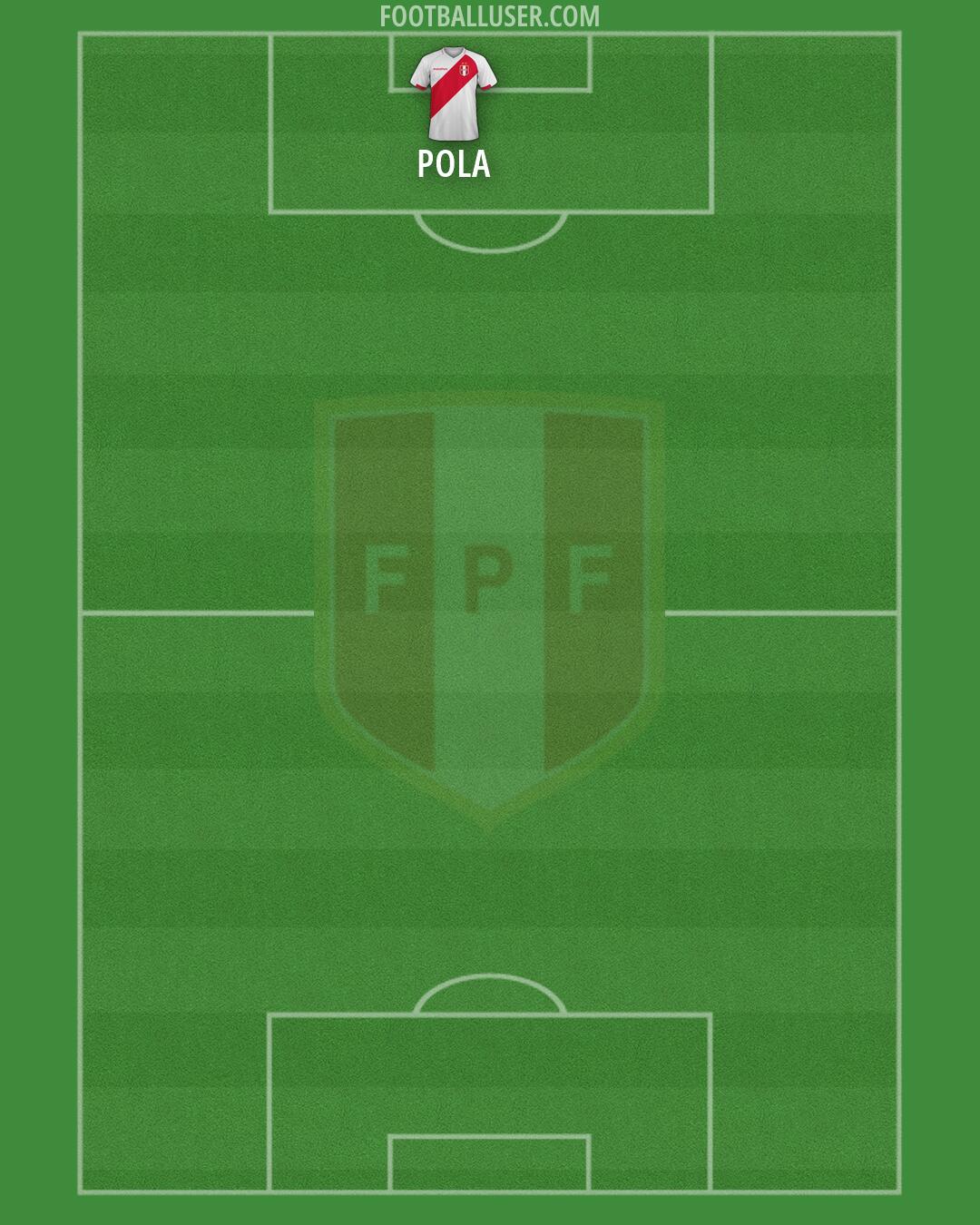 Peru Formation 2026