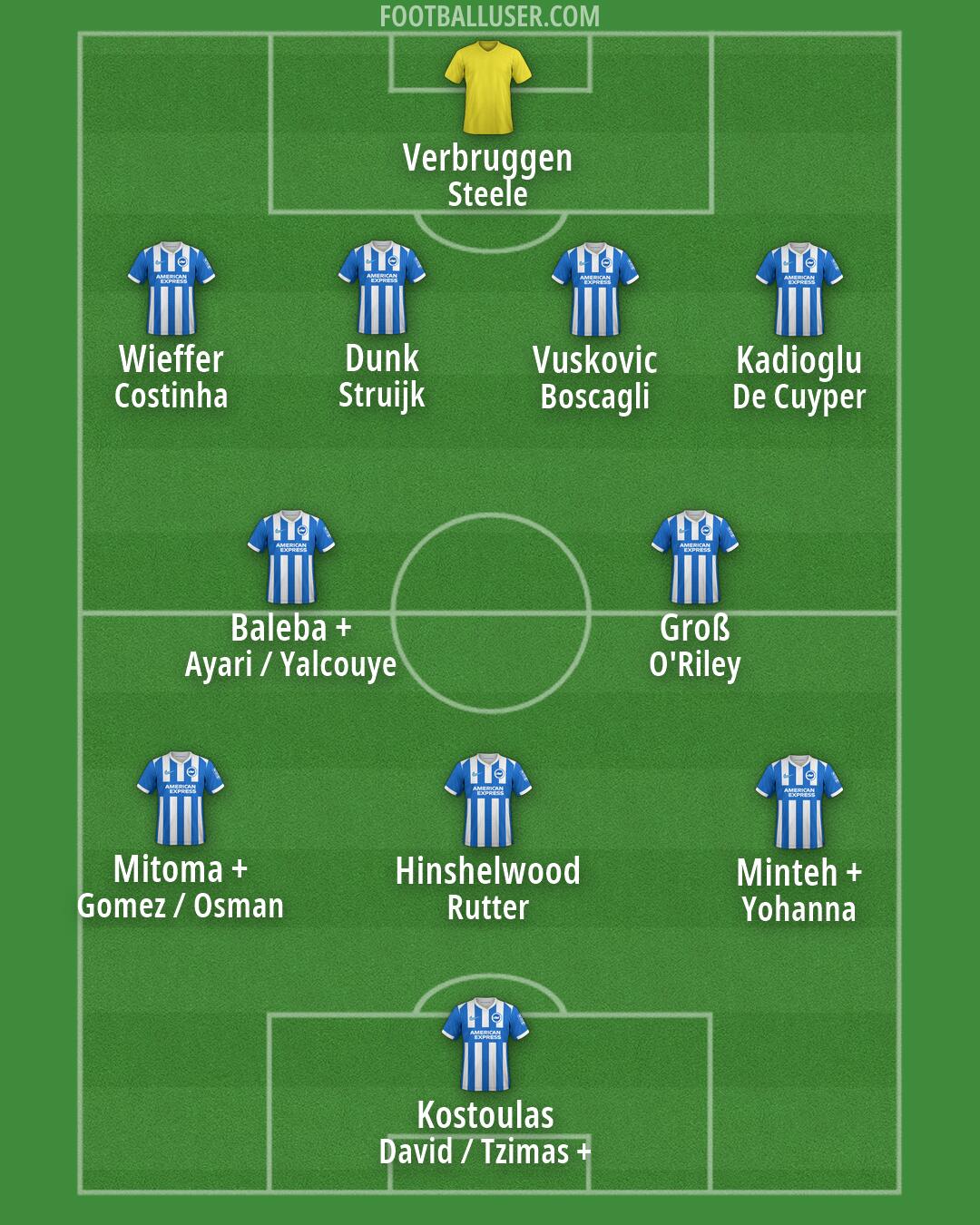 Brighton Formation 2026