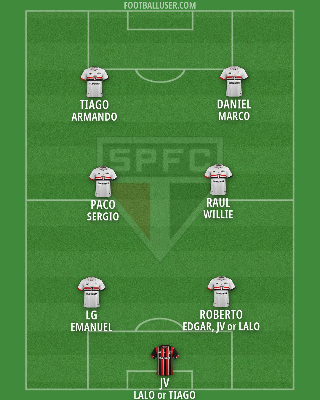 São Paulo Formation 2026