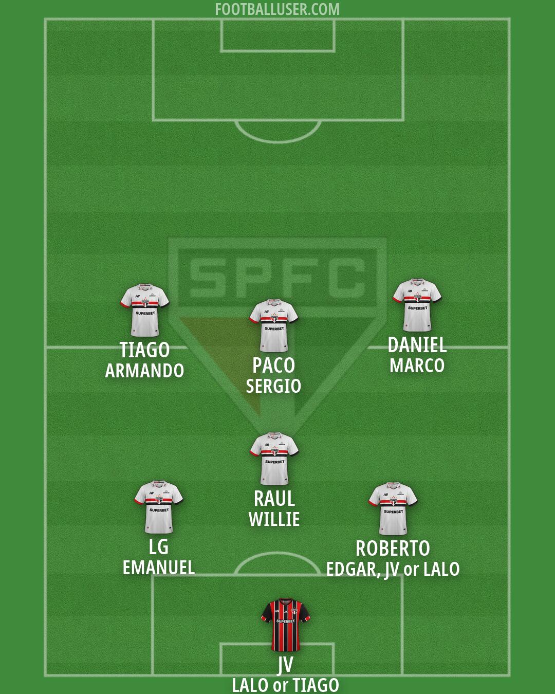 São Paulo Formation 2026