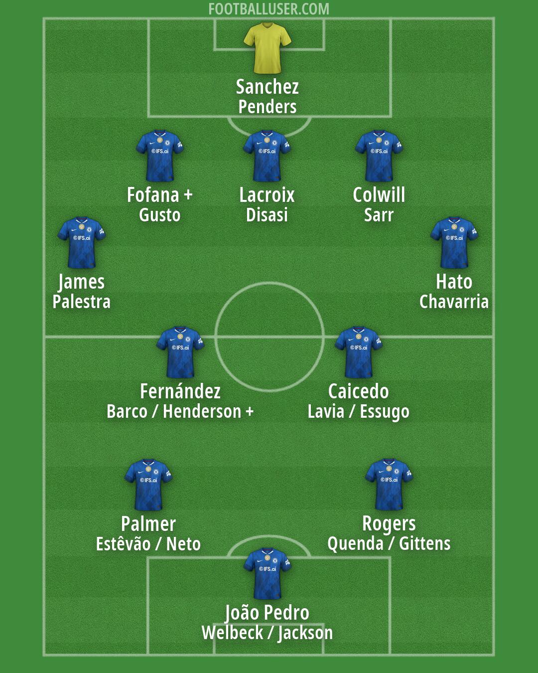 Chelsea Formation 2026