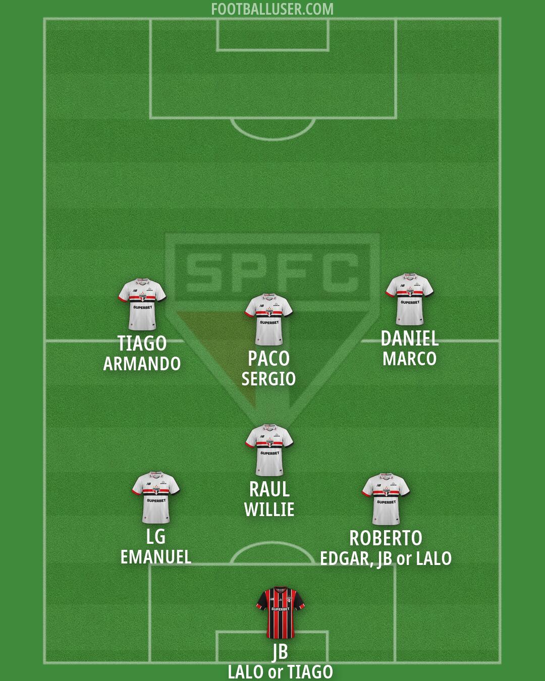 São Paulo Formation 2026