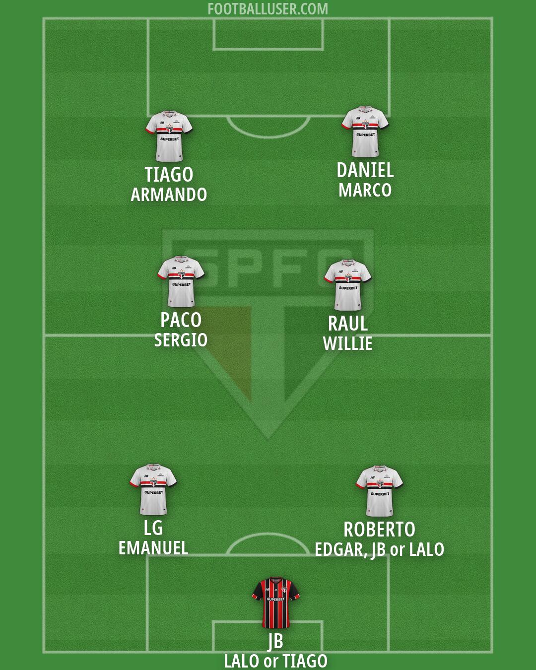São Paulo Formation 2026