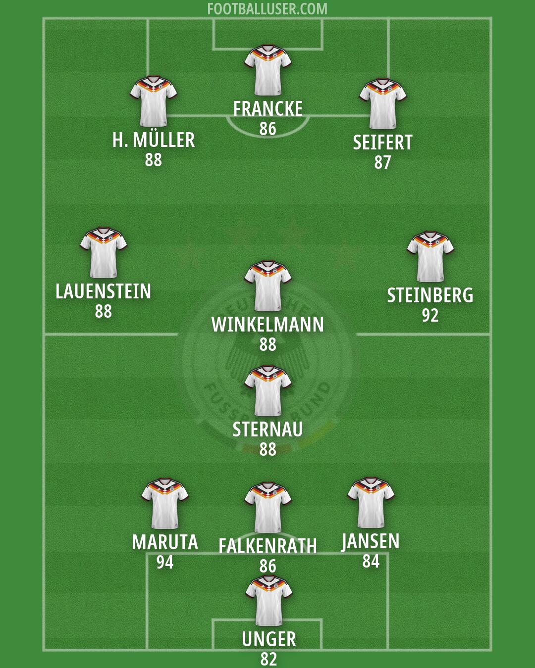 Germany Formation 2026